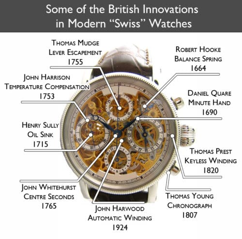 british-watch-innovations
