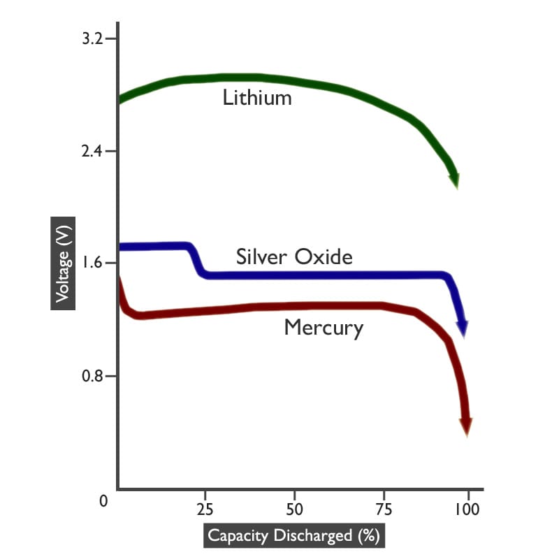 batteries-23