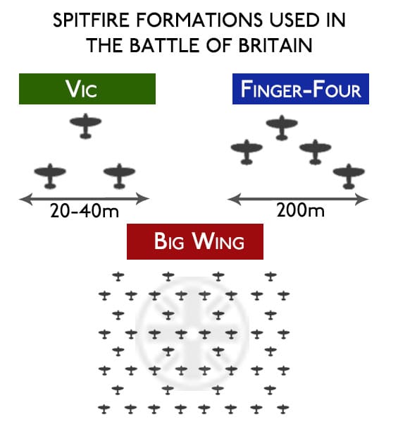 Battle of Britain Spitfire Formations